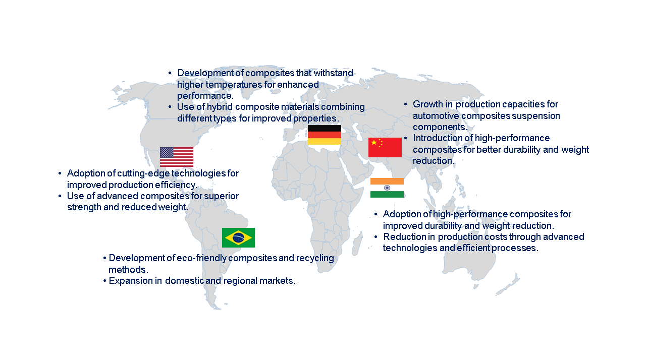 Automotive Composite Suspension Components Market by Country